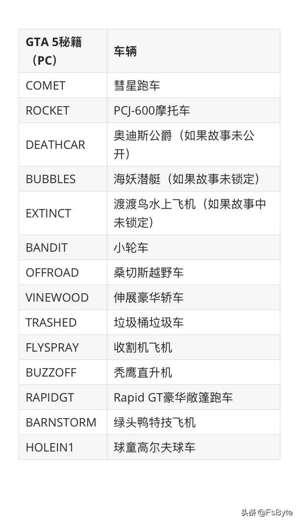 适用于PC、PS和Xbox的GTA5秘籍和代码「2021版」