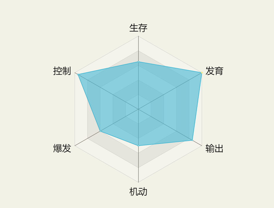 《英雄联盟》：卡牌大师技巧浅析，不只是中路“刷”神