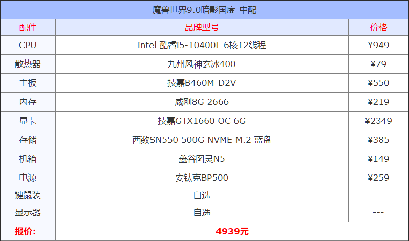 最新版的魔兽世界9.0暗影国度需要什么样的电脑配置？