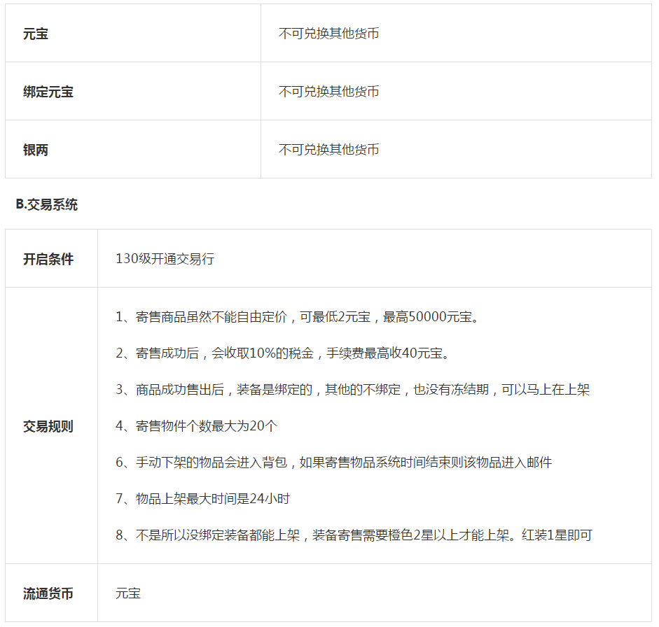 我在江湖手游评测报告：让玩家身临其境般感受策马逍遥的侠义江湖