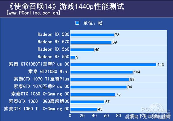 使命召唤14硬件测试：没吃鸡这么变态，但别少于3GB