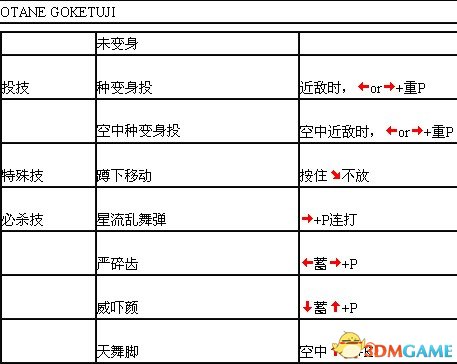 豪血寺一族出招表大全 豪血寺一族完整出招表一览