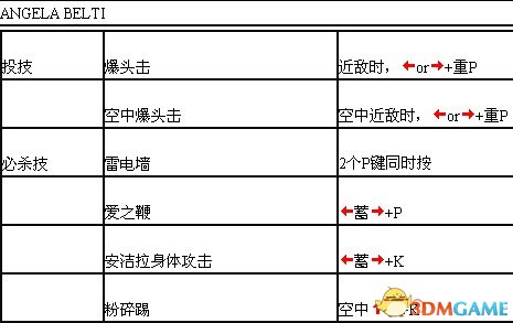 豪血寺一族出招表大全 豪血寺一族完整出招表一览