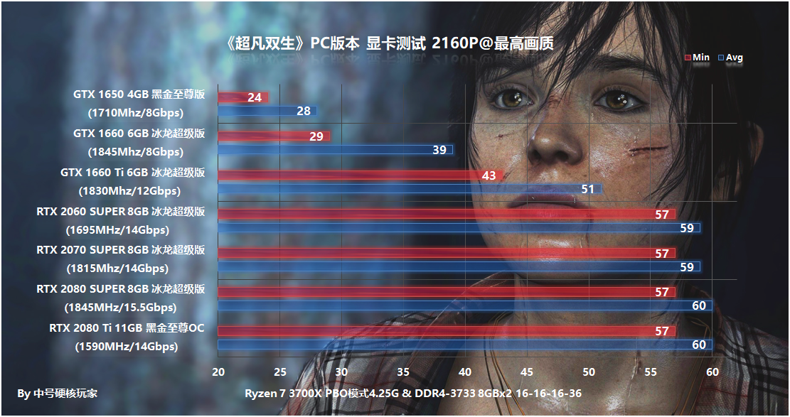 《超凡双生》PC版本来了，那么它需要什么配置爽玩呢？详解和测试