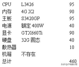 小白吃鸡电脑配置，绝地求生画面优化教程，详细解析，电脑小匠