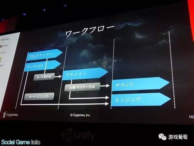 日区畅销第三，网易代理，号称“日本炉石”的《暗影之诗》是如何制作的？