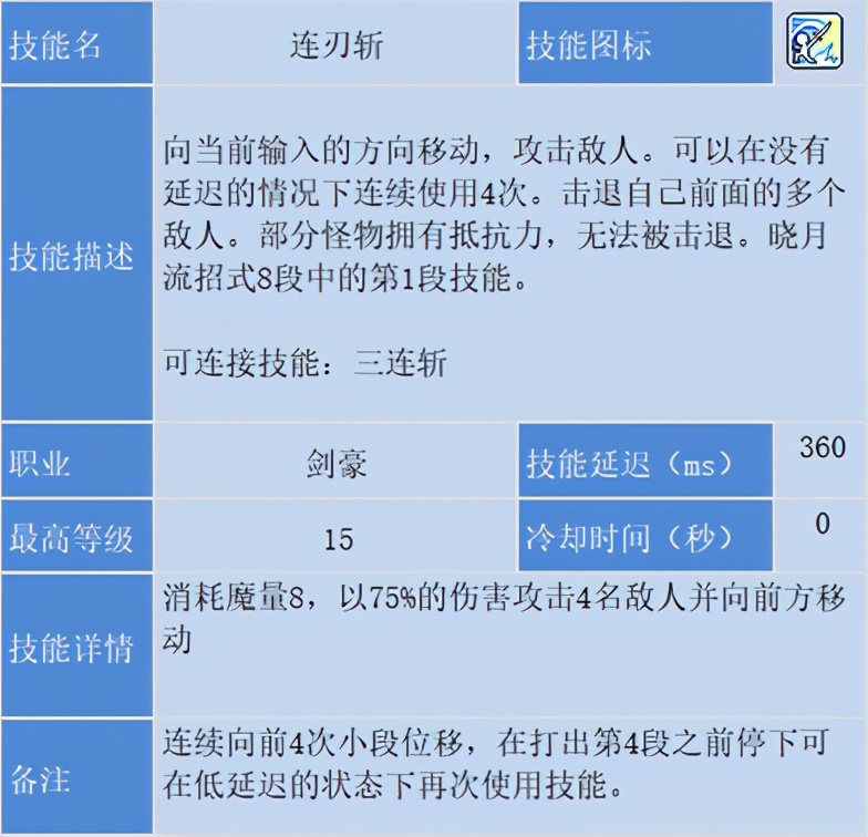 冒险岛职业攻略-剑豪篇(1)