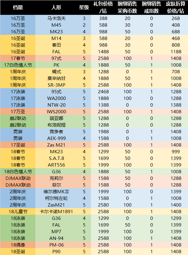 回顾《少女前线》今年的争议，我们能吸取到些什么教训？