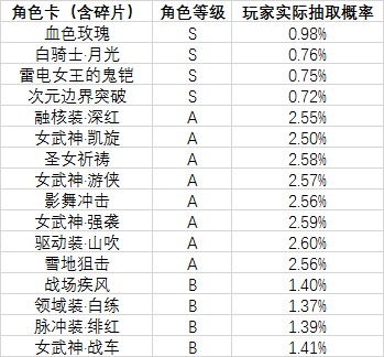 回顾《少女前线》今年的争议，我们能吸取到些什么教训？