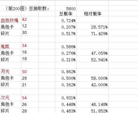 回顾《少女前线》今年的争议，我们能吸取到些什么教训？