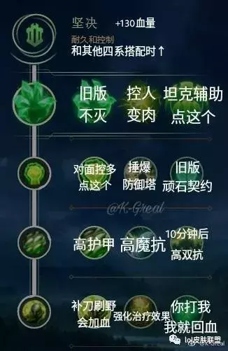 LOL新版符文天赋配置大全，只能帮你们到这里！