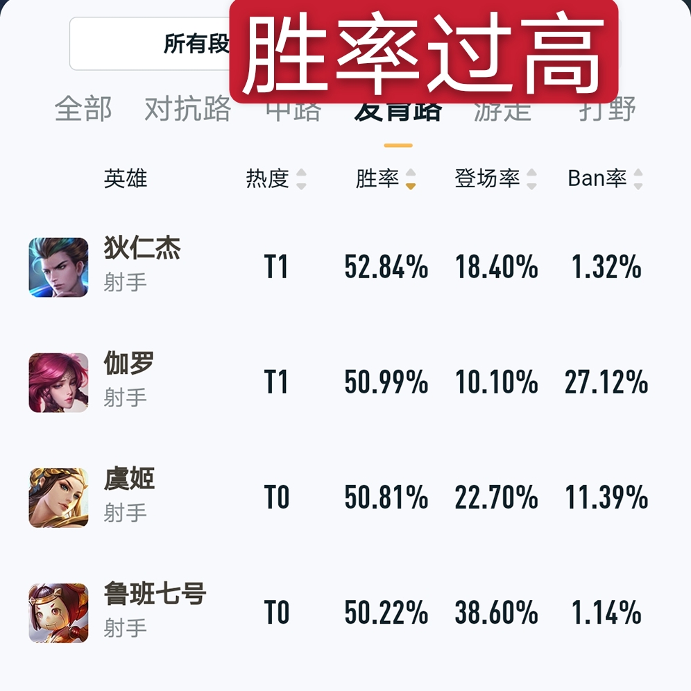 王者荣耀：23日体验服迎来更新，8位英雄得到调整，狄仁杰被削