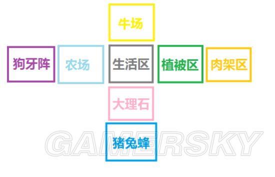 《饥荒》实用及豪华基地建设图文攻略 饥荒建家布局攻略