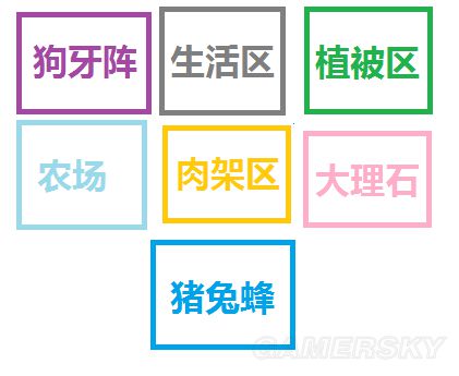 《饥荒》实用及豪华基地建设图文攻略 饥荒建家布局攻略