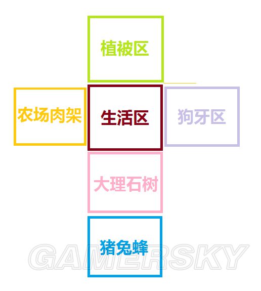 《饥荒》实用及豪华基地建设图文攻略 饥荒建家布局攻略