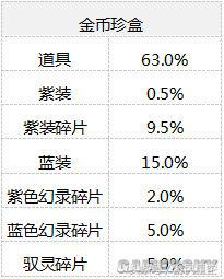 《仙剑奇侠传：幻璃镜》珍盒概率公布 三星御灵0.5%