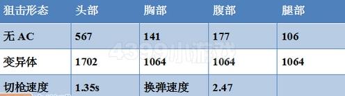 生死狙击幽灵双子武器个人评测