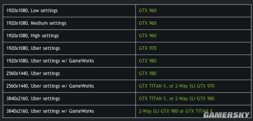 NVIDIA公布《巫师3》配置要求：最低GTX 960？！