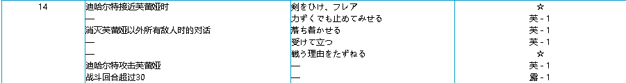 瞎话策略游戏：《梦幻模拟战3》中究竟谁才是正统女主角？