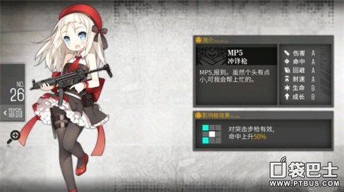 少女前线MP5冲锋枪评测 MP5建造公式一览