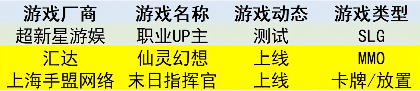 游戏史4月10日：《最终幻想7：重制版》发售；《斗破苍穹OL》公测