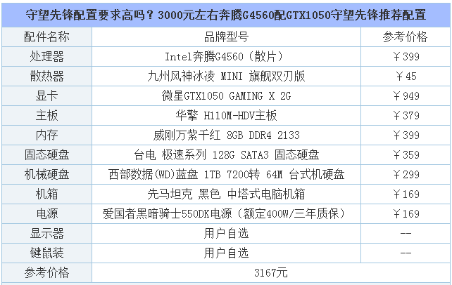 玩守望先锋你按照这个配置搞够足够了！高性价比电脑配置平台！