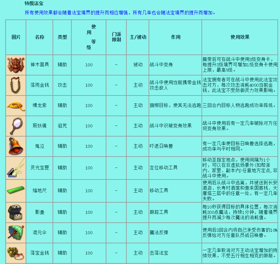 梦幻西游：法宝大集合