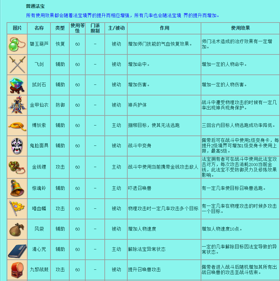 梦幻西游：法宝大集合