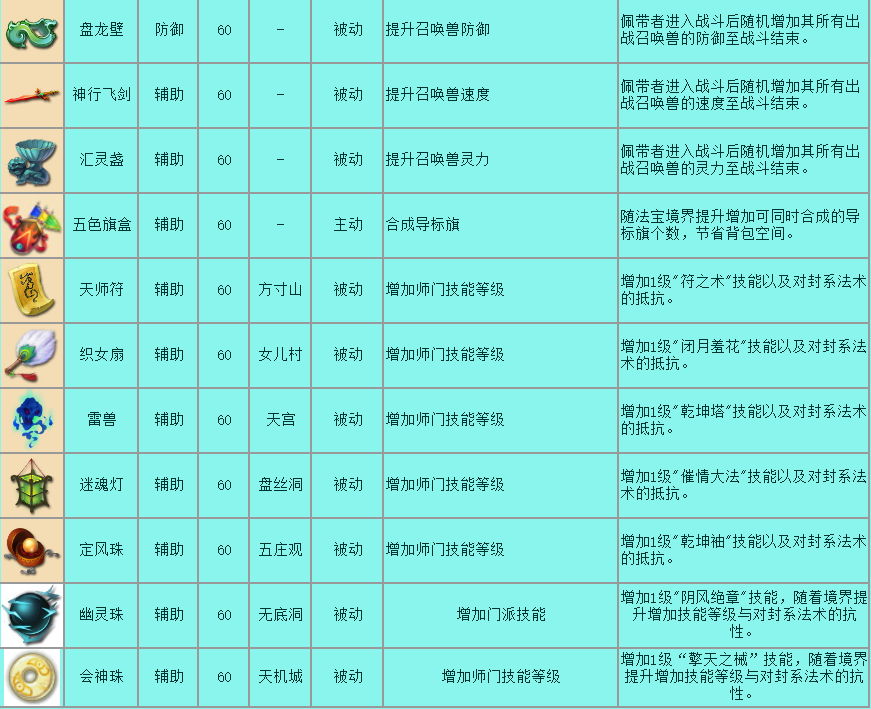 梦幻西游：法宝大集合