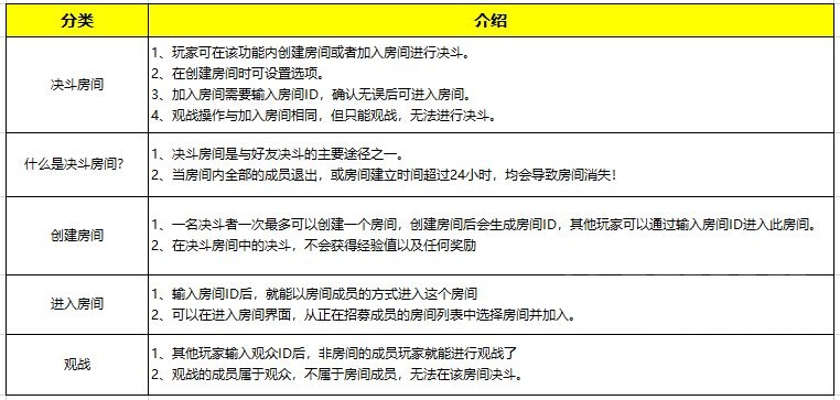 游戏王：手把手教你入门决斗链接，0-1萌新胎教攻略(上篇)