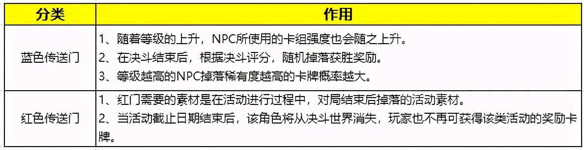 游戏王：手把手教你入门决斗链接，0-1萌新胎教攻略(上篇)