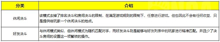 游戏王：手把手教你入门决斗链接，0-1萌新胎教攻略(上篇)