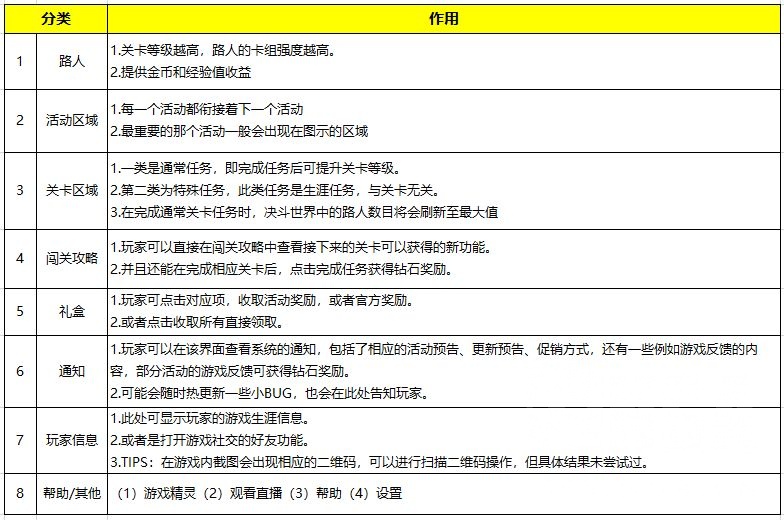 游戏王：手把手教你入门决斗链接，0-1萌新胎教攻略(上篇)