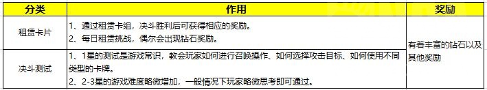 游戏王：手把手教你入门决斗链接，0-1萌新胎教攻略(上篇)