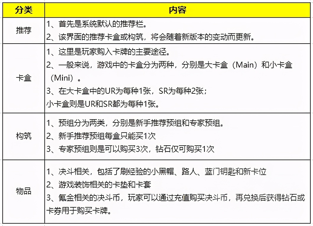 游戏王：手把手教你入门决斗链接，0-1萌新胎教攻略(上篇)