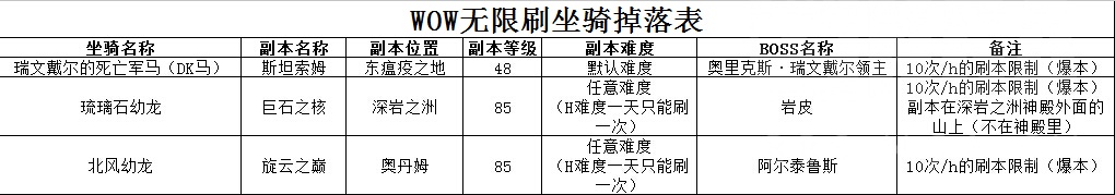 魔兽世界所有掉落类坐骑整合 妈妈再也不用担心我漏刷坐骑