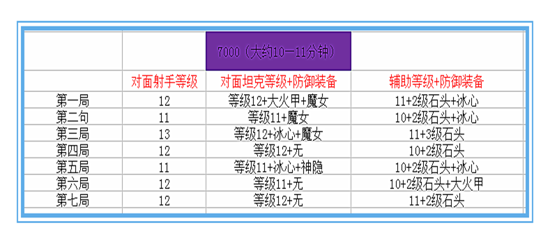 王者荣耀：只要这样做，无尽战刃依然可以作为新赛季孙尚香的首选