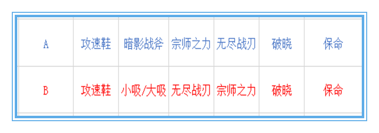 王者荣耀：只要这样做，无尽战刃依然可以作为新赛季孙尚香的首选