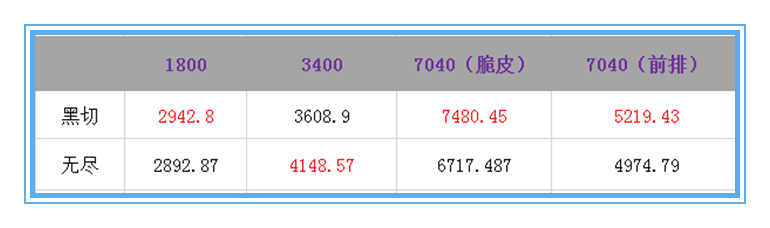 王者荣耀：只要这样做，无尽战刃依然可以作为新赛季孙尚香的首选