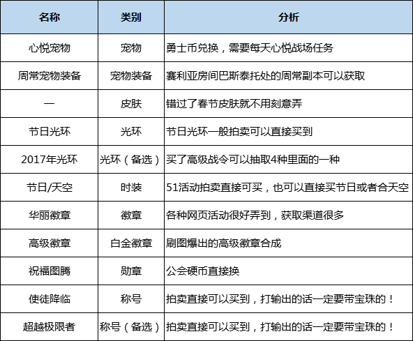 DNF鬼泣职业流派、护石符文、技巧解析，让你战力飞升的攻略！