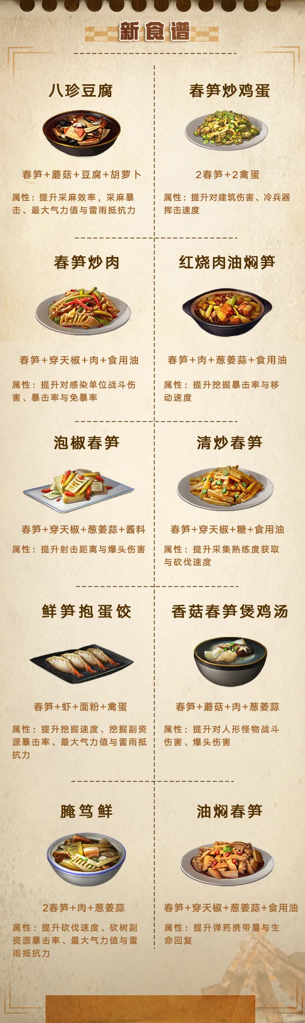 舌尖上的明日：48道时令新食谱上线