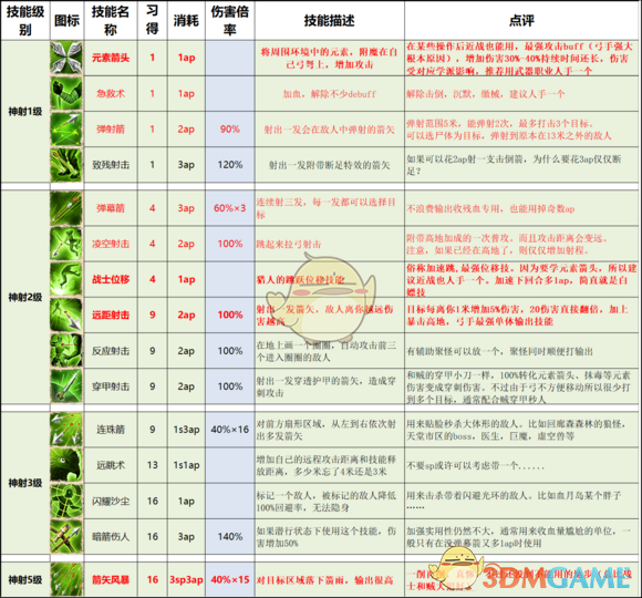 《神界：原罪2》终极版技能改动以及推荐一览