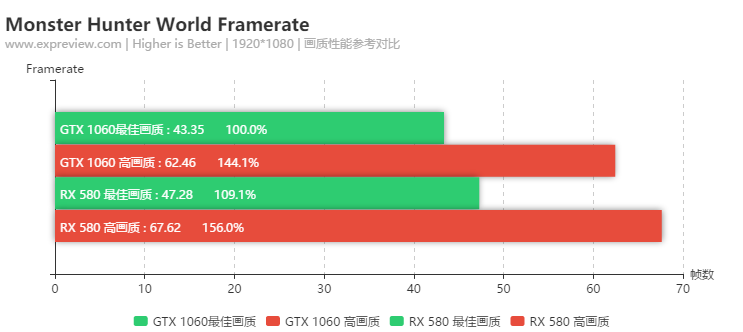 《怪物猎人: 世界》硬件需求如何？GTX 1060还是可以满足的