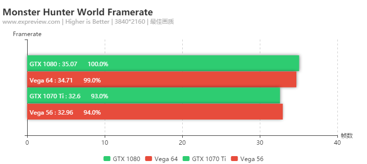 《怪物猎人: 世界》硬件需求如何？GTX 1060还是可以满足的