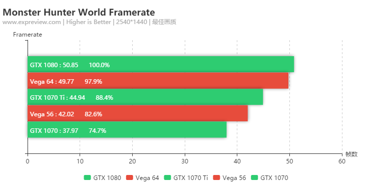 《怪物猎人: 世界》硬件需求如何？GTX 1060还是可以满足的