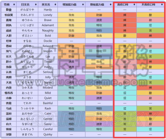 《口袋妖怪日月》孵蛋攻略教程 孵蛋种族值与技能努力值攻略