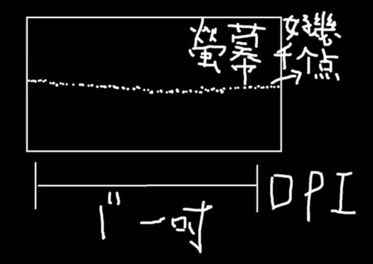 CSGO快速进阶 寻找合适自己的鼠标灵敏度