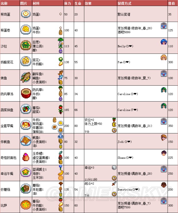 《星露谷物语》1.11版地图、工具等资料百科