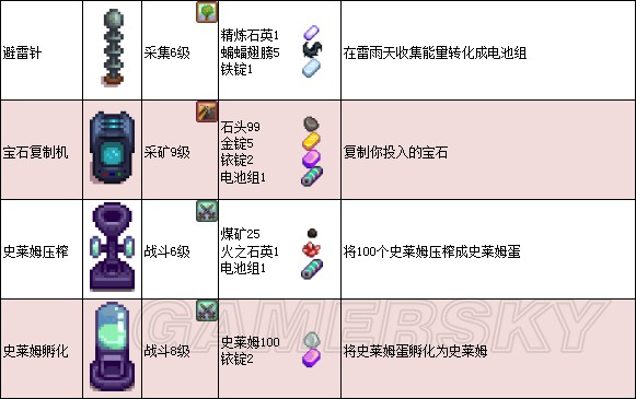 《星露谷物语》1.11版地图、工具等资料百科