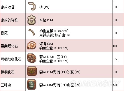 《星露谷物语》1.11版地图、工具等资料百科